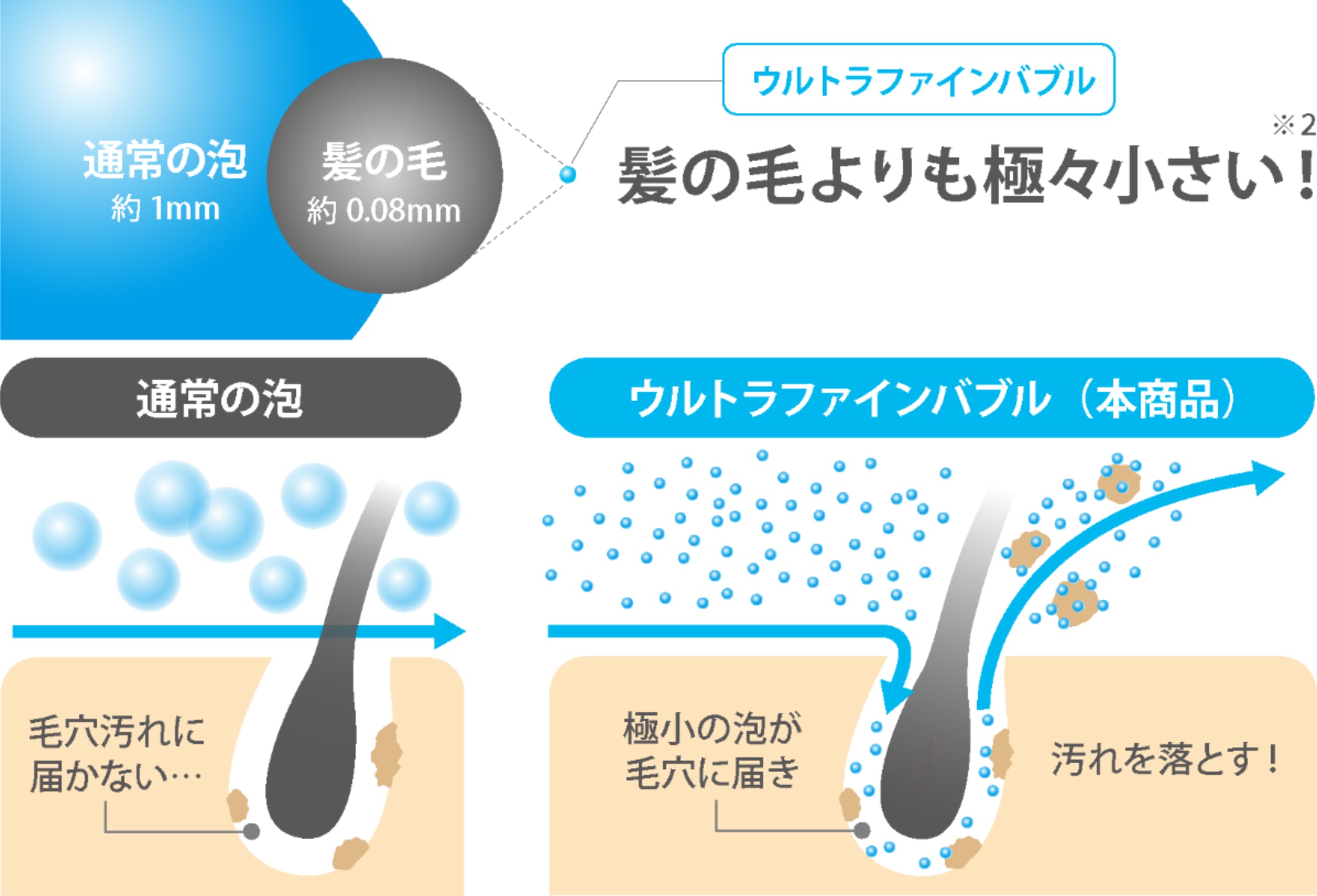 ウルトラファインバブル イメージ