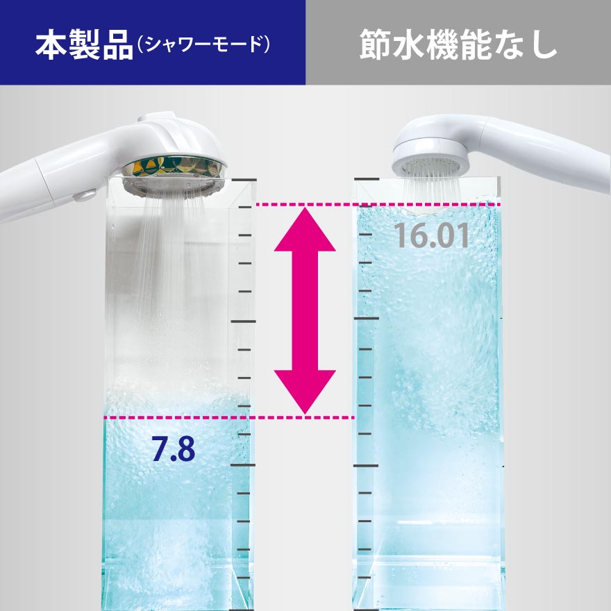 50％の節水効果 イメージ
